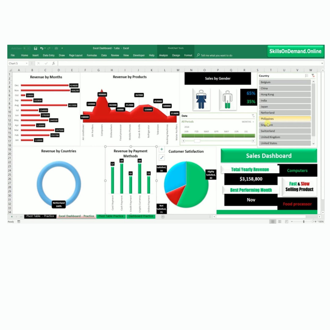 Advanced Excel